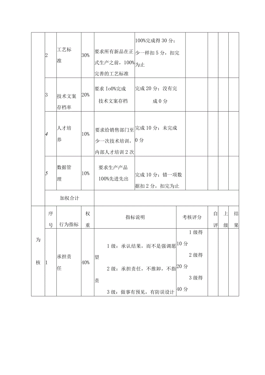 技术总监目标责任书.docx_第3页