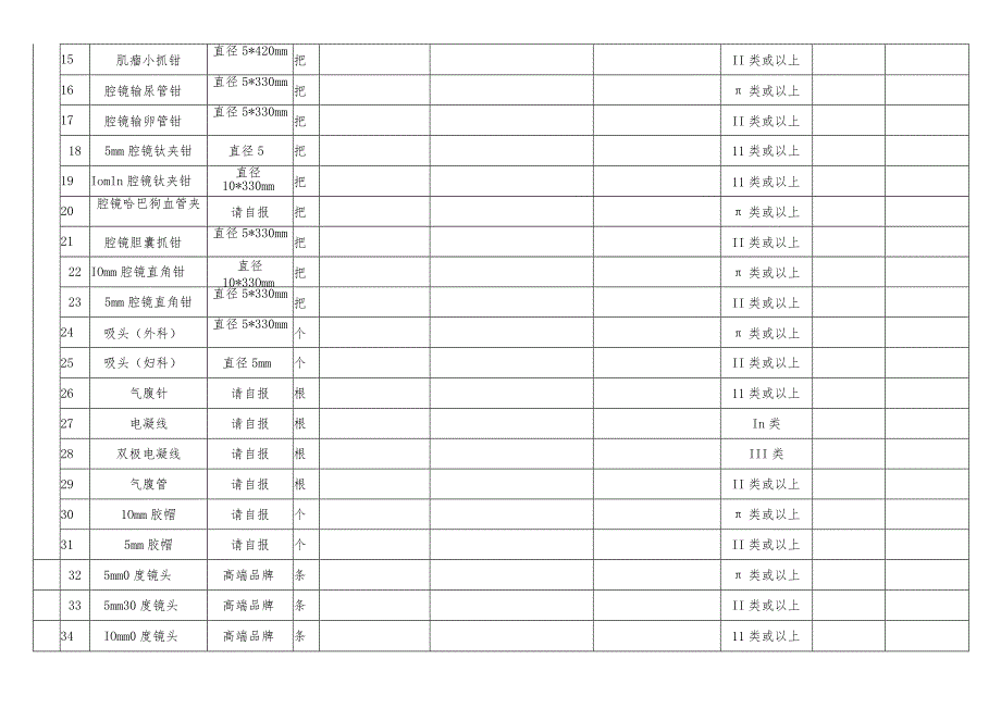 腹腔镜手术器械用户需求书.docx_第2页