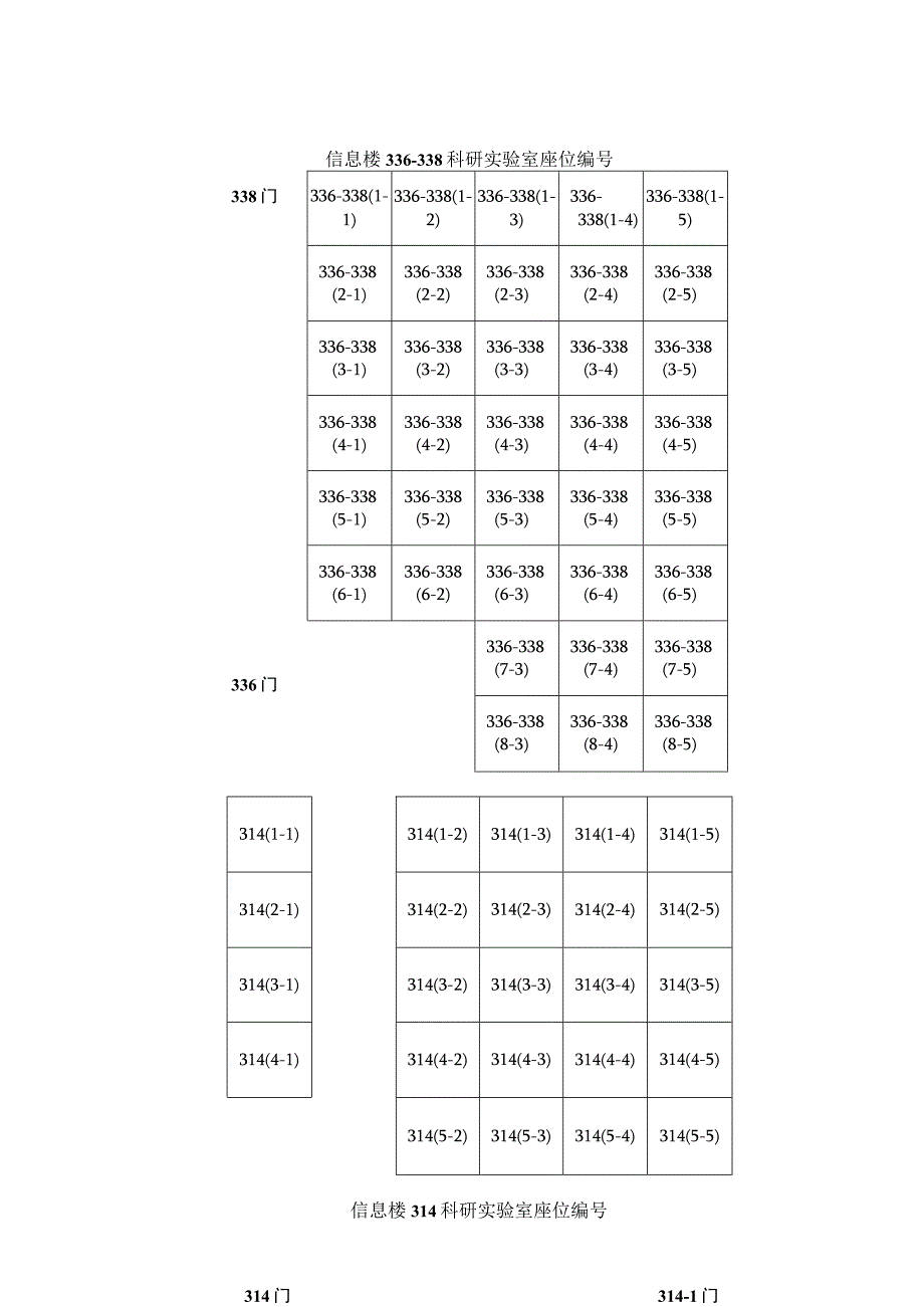 计算机学院科研实验室座位申请表.docx_第2页