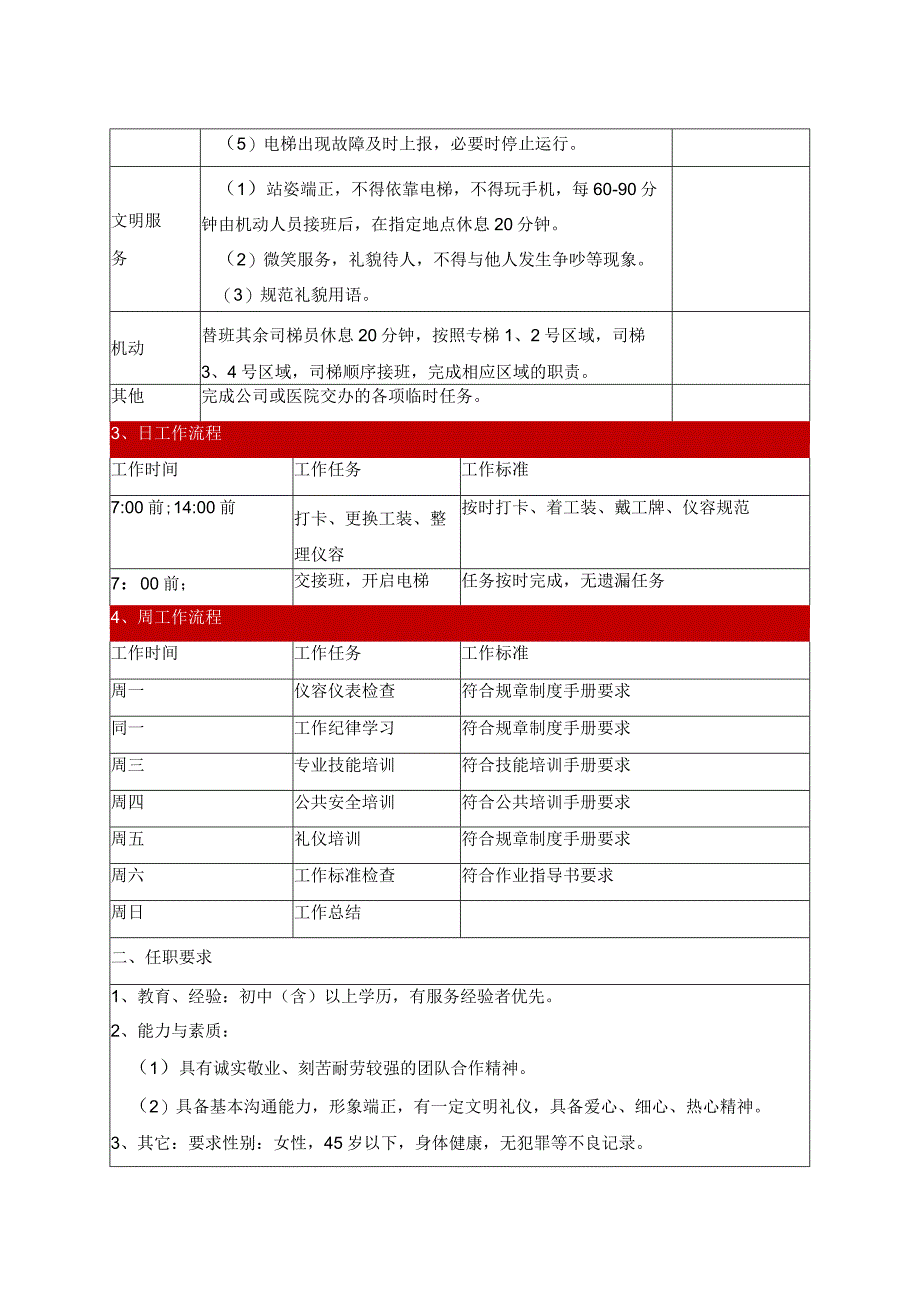 电梯运行作业指导书工作规范及周程日程.docx_第2页