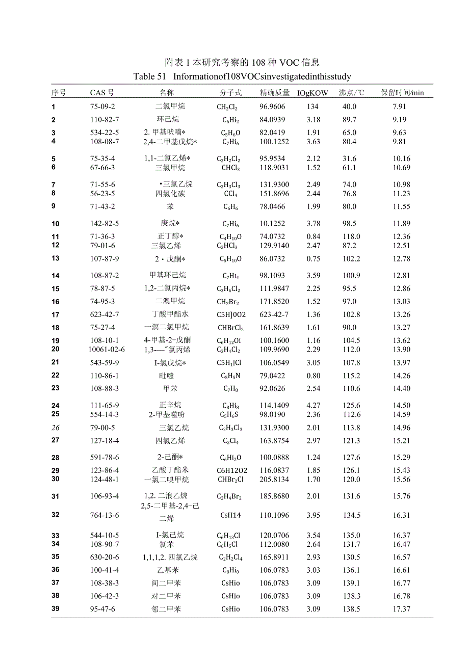 基于GC-QTOF构建VOCs的非靶标筛查方法.docx_第2页