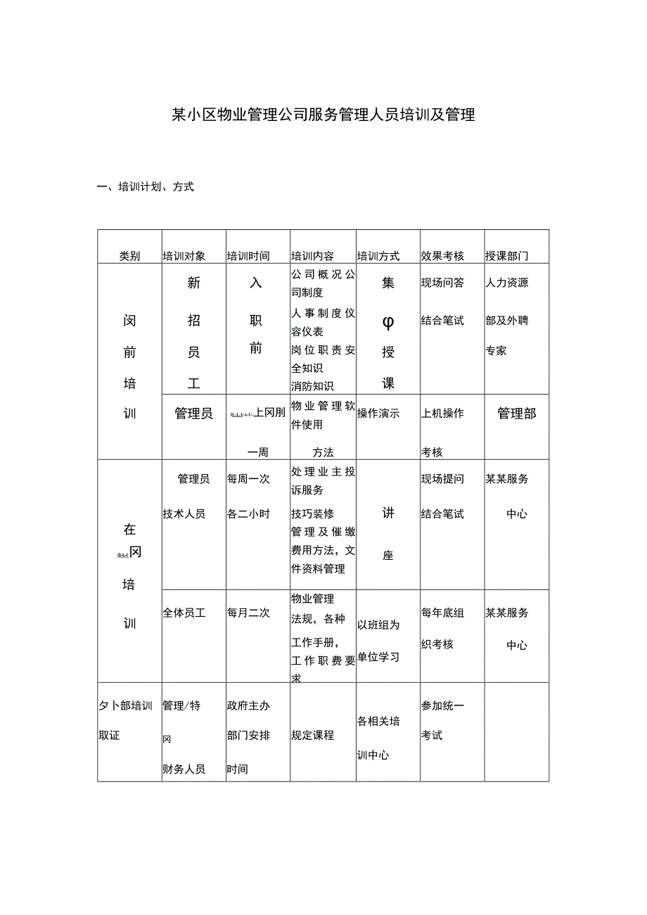 某小区物业管理公司服务管理人员培训及管理.docx_第1页