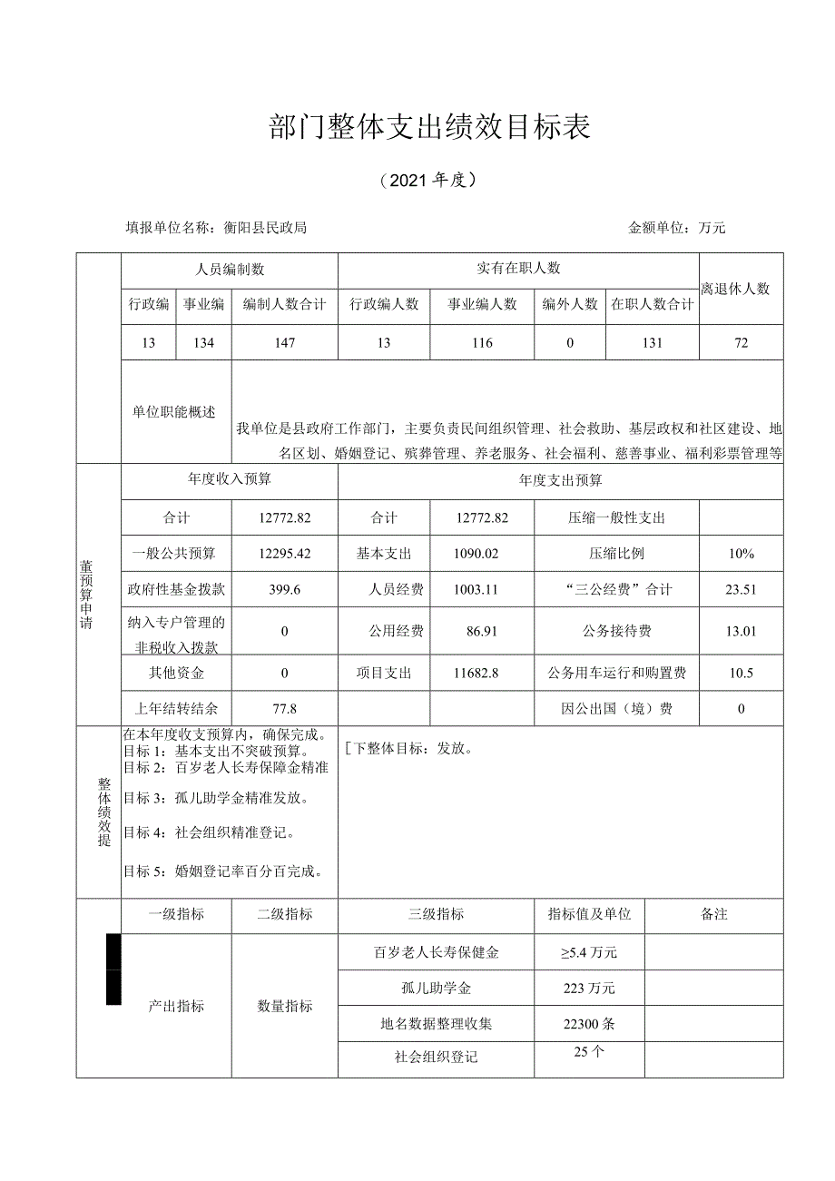 部门整体支出绩效目标表.docx_第1页