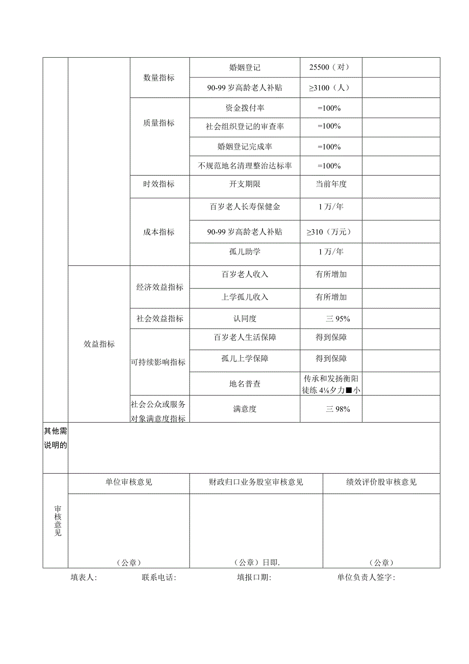 部门整体支出绩效目标表.docx_第2页