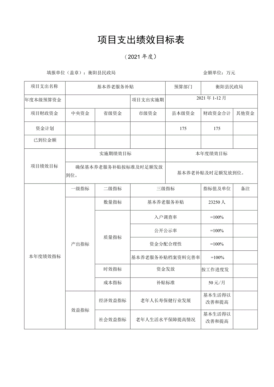 部门整体支出绩效目标表.docx_第3页