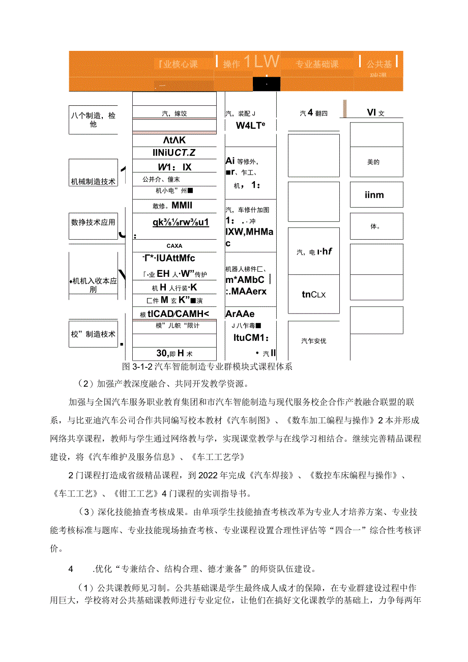 汽车智能制造专业群建设思路.docx_第3页