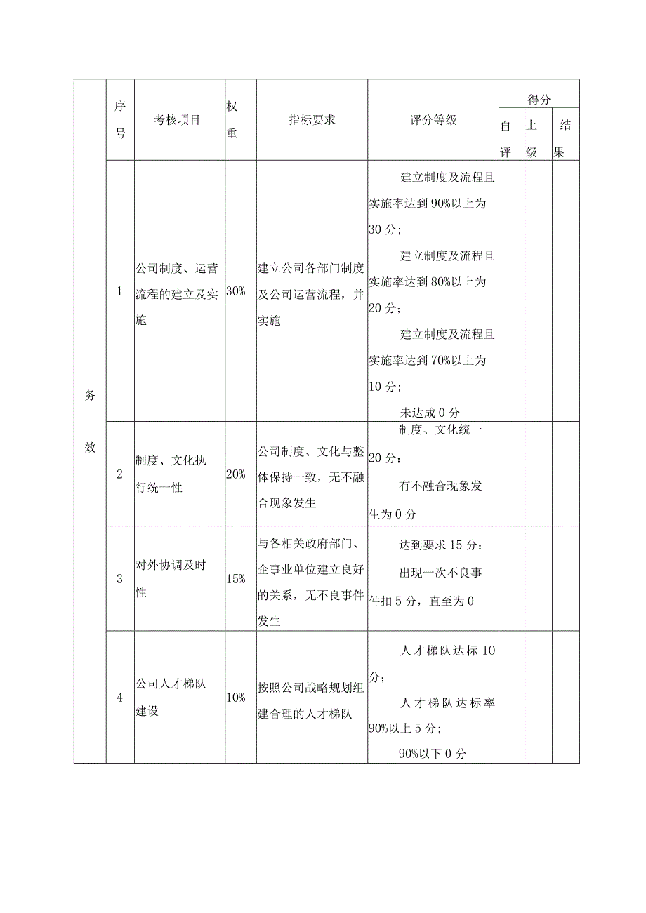 运营总监目标责任书.docx_第3页