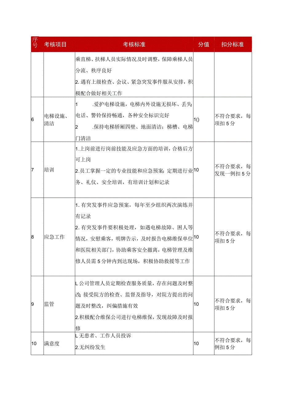 电梯驾驶服务流程及考核标准.docx_第3页