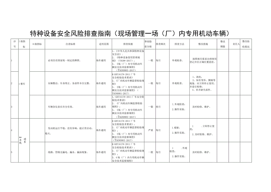 特种设备安全风险排查指南（现场管理-场（厂）内专用机动车辆）.docx_第1页