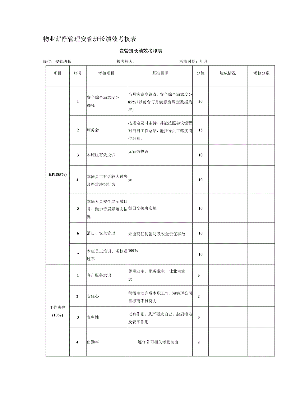 物业薪酬管理安管班长绩效考核表.docx_第1页