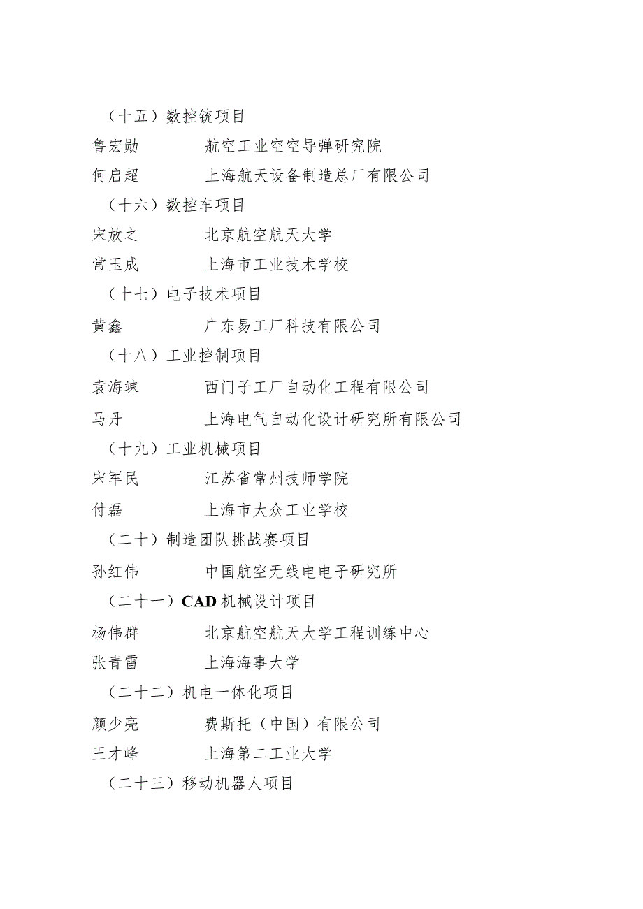 第二届全国技能大赛上海市选拔赛世赛选拔项目技能竞赛管理团队、.docx_第3页