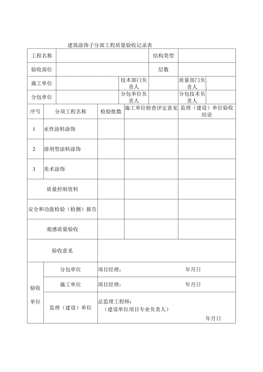 建筑涂饰子分部工程质量验收记录表.docx_第1页