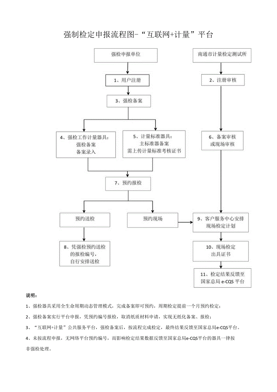 强制检定申报流程图-“互联网 计量”平台.docx_第1页