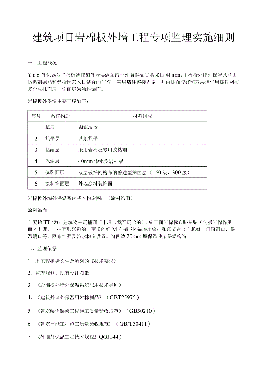 建筑项目岩棉板外墙工程专项监理实施细则.docx_第1页