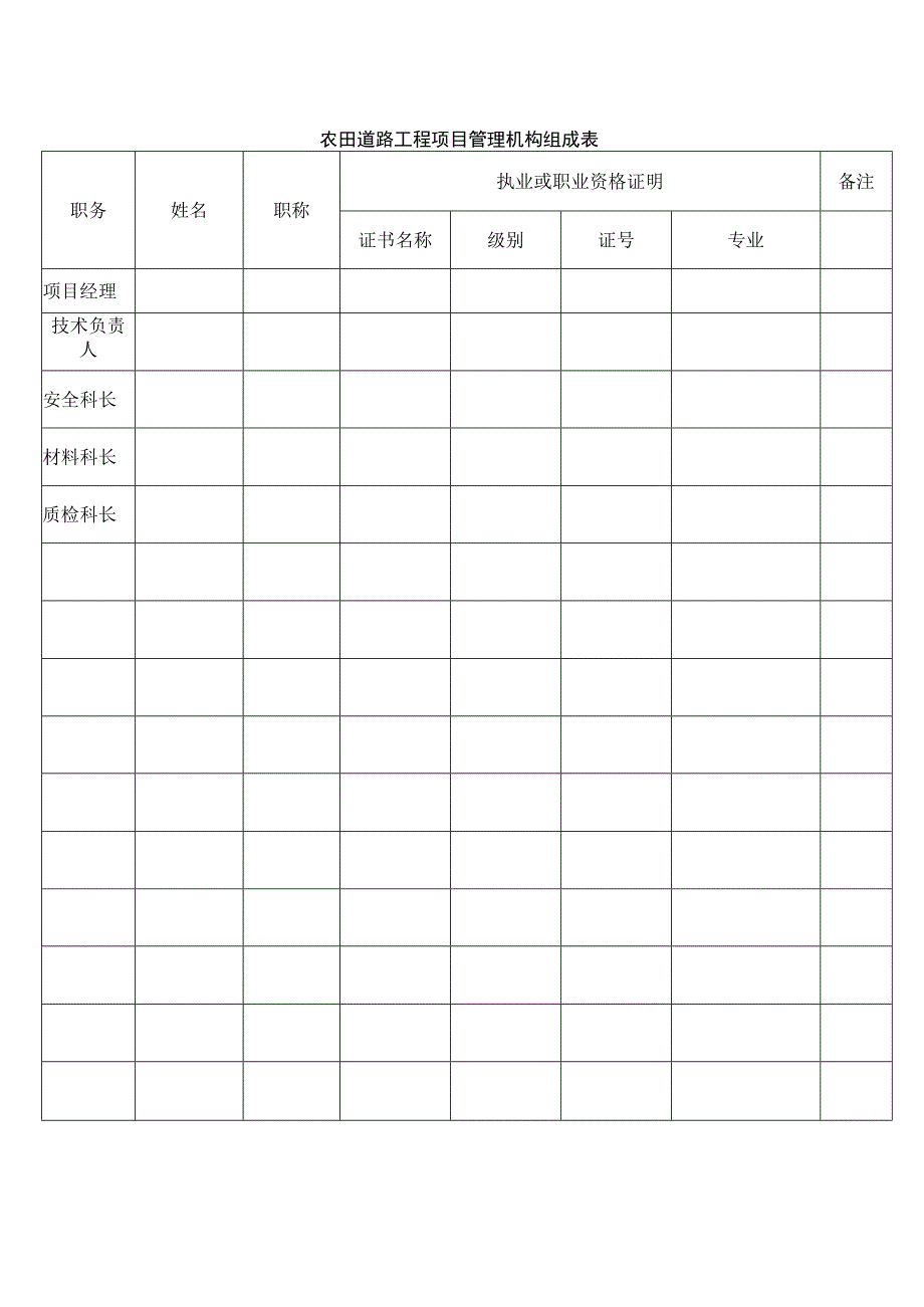 农田道路工程项目管理机构组成表.docx_第1页