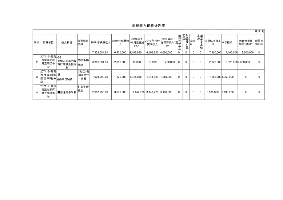 非税收入征收计划表.docx_第1页