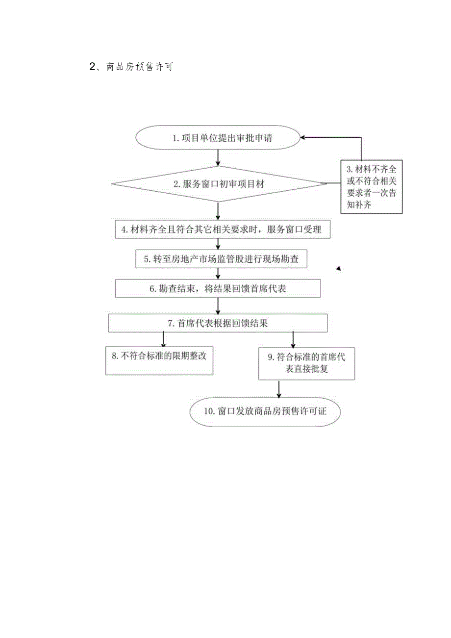 行政职权运行流程图.docx_第2页