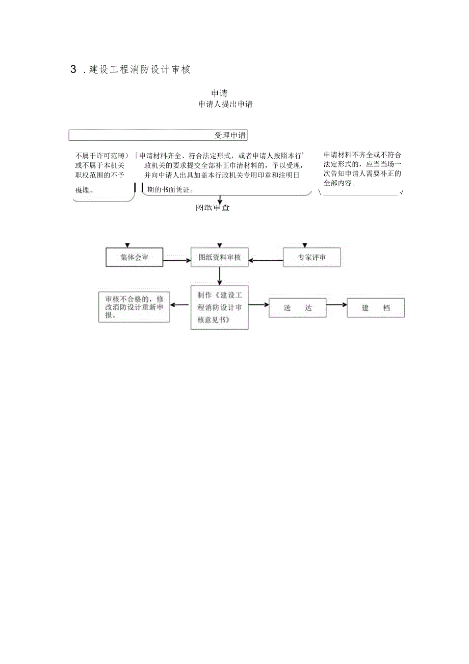 行政职权运行流程图.docx_第3页