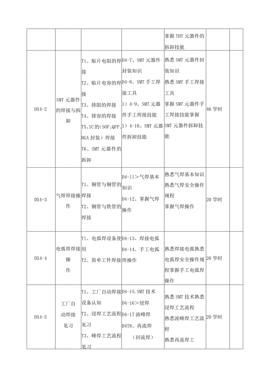 《焊接技术》课程标准.docx_第3页