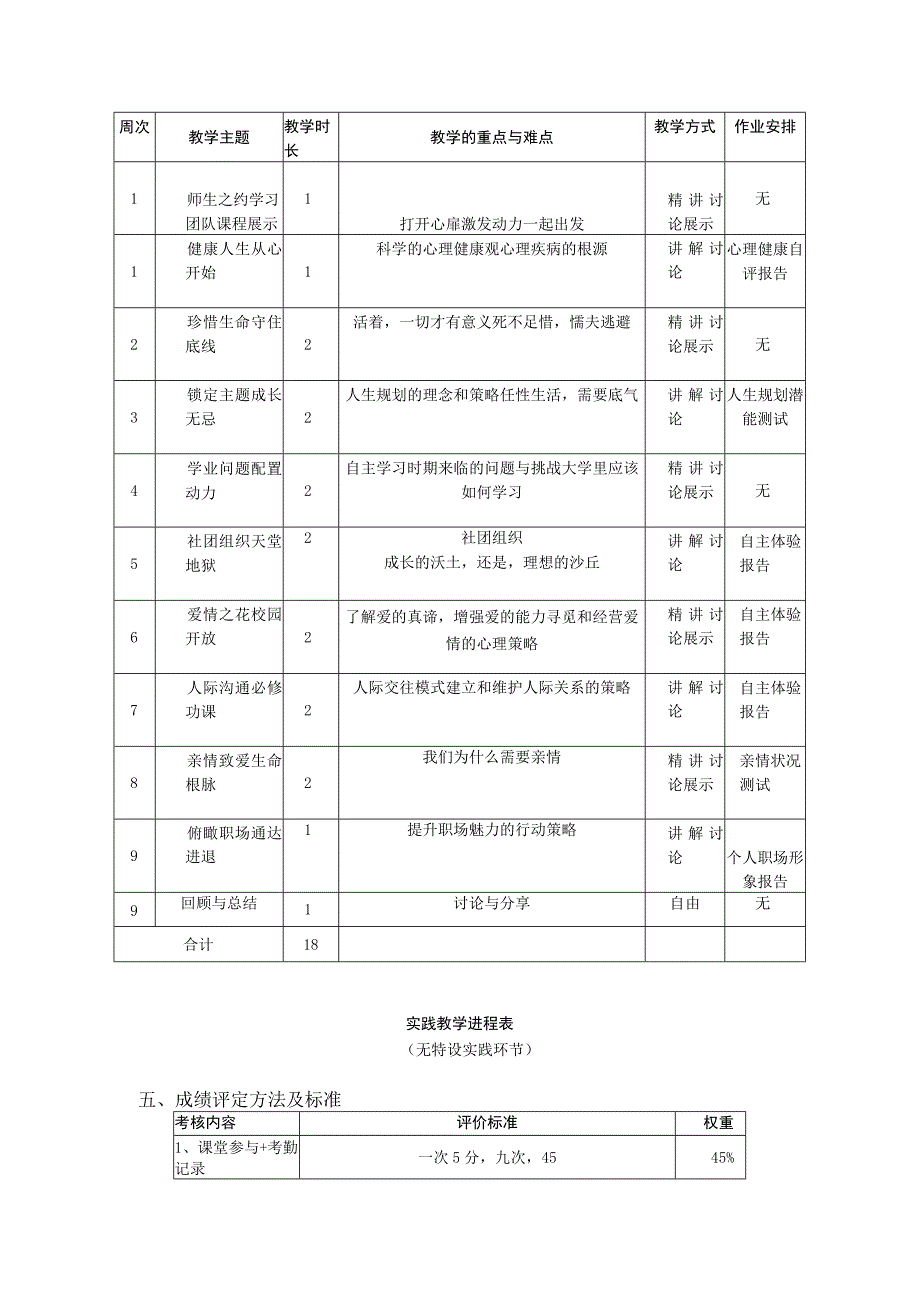 《大学生心理健康教育》课程教学大纲.docx_第2页