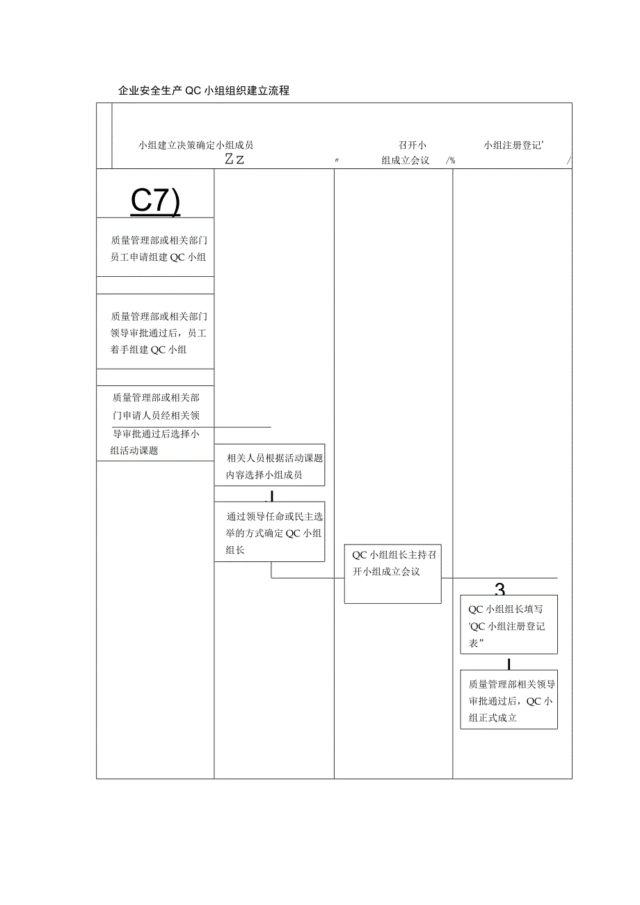 企业安全生产QC小组组织建立流程.docx_第1页