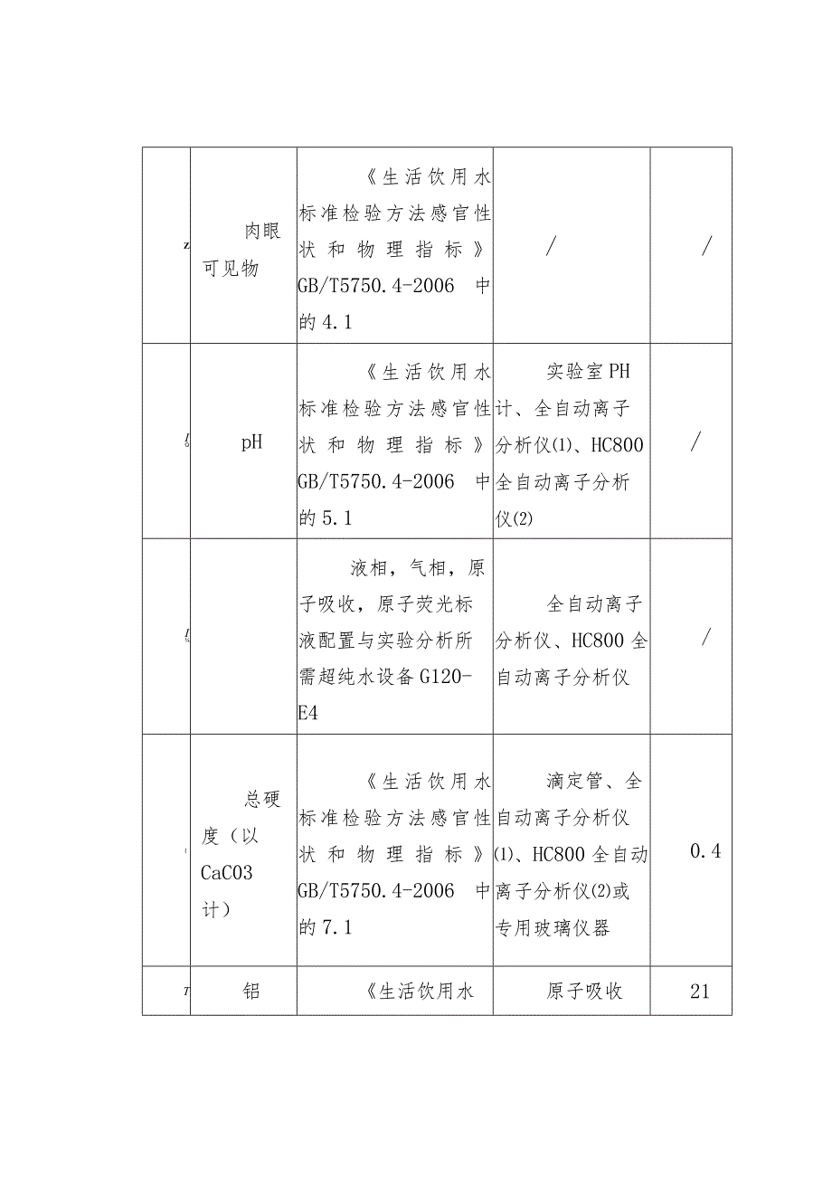 水质检测标准和设备表格版.docx_第2页