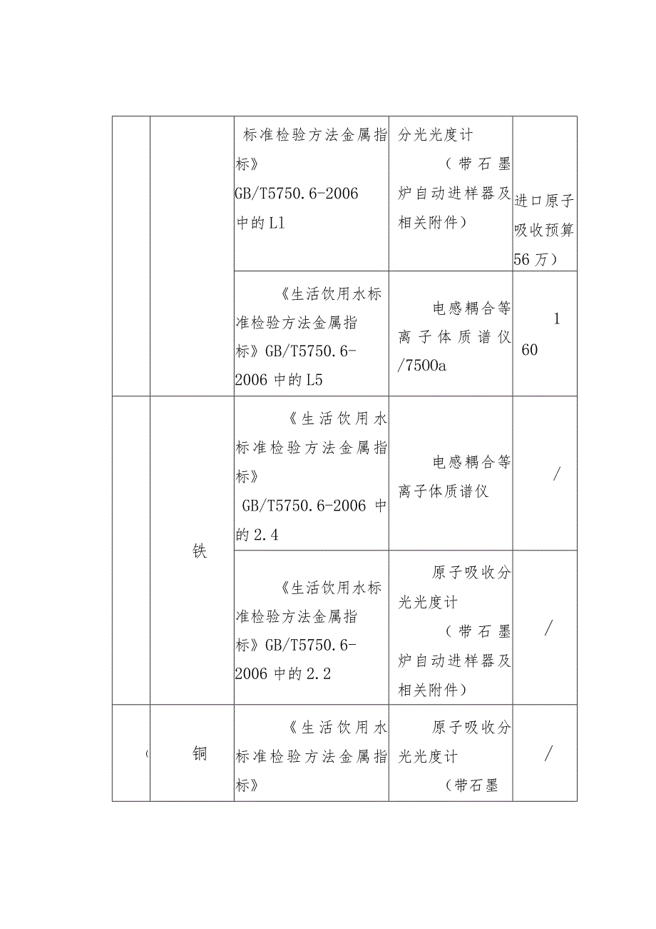 水质检测标准和设备表格版.docx_第3页