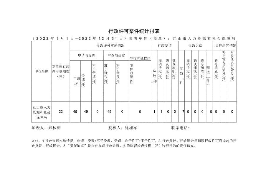 行政许可案件统计报022年1月1日--2022年12月31日.docx_第1页