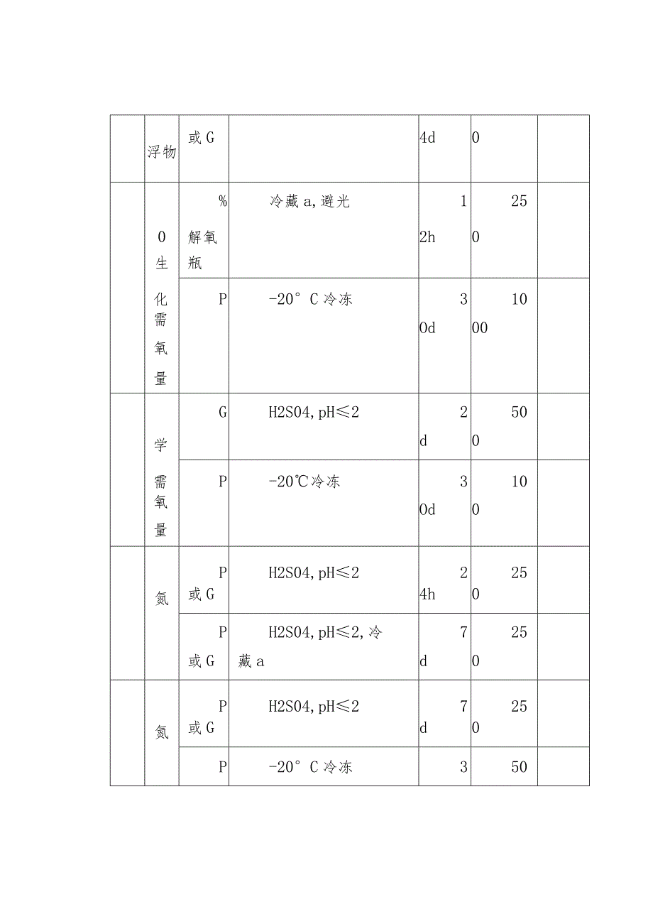 污水监测项目的采样和保存技术.docx_第3页