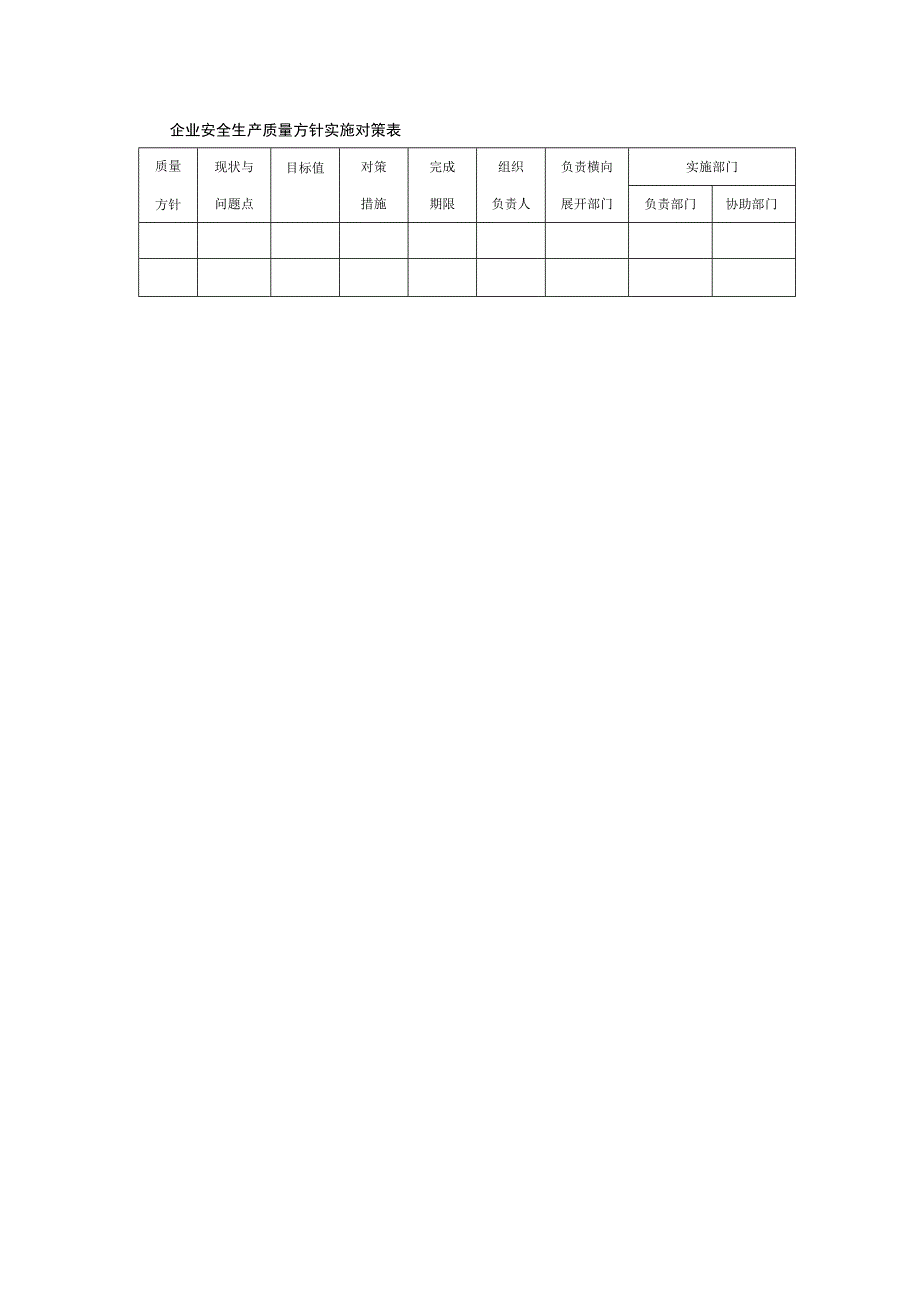 企业安全生产质量方针实施对策表.docx_第1页