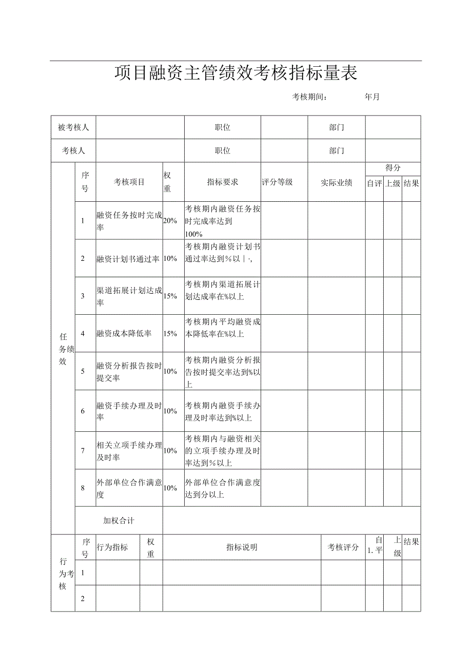 项目融资主管绩效考核指标量表.docx_第1页