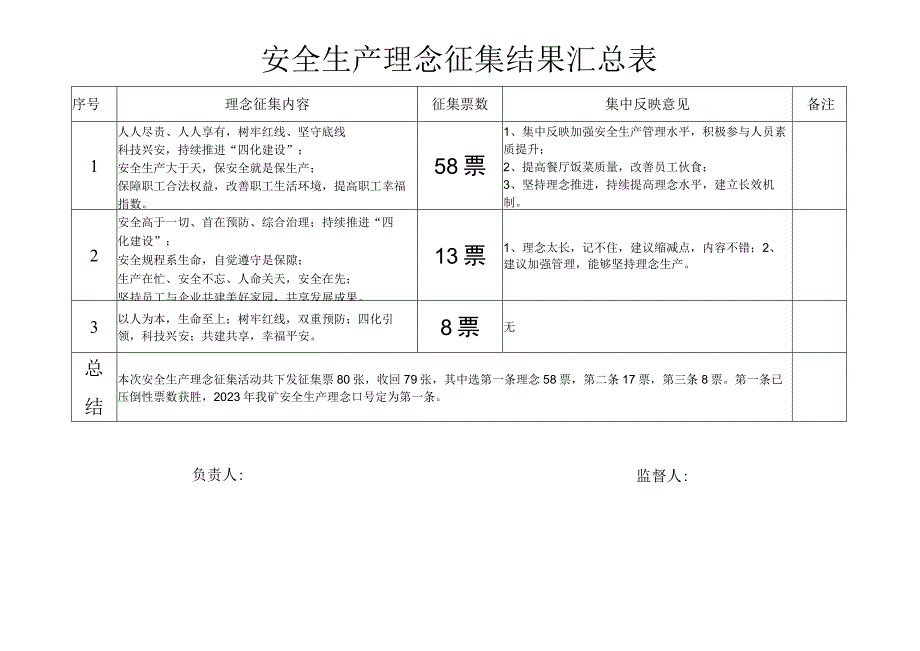 2023年煤矿安全生产理念征求意见表.docx_第2页