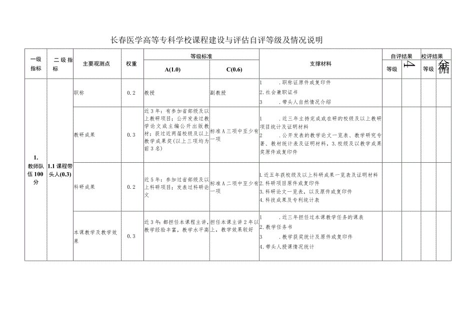 长春医学高等专科学校课程建设与评估自评等级及情况说明.docx_第1页