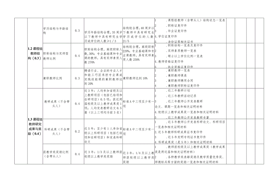 长春医学高等专科学校课程建设与评估自评等级及情况说明.docx_第2页