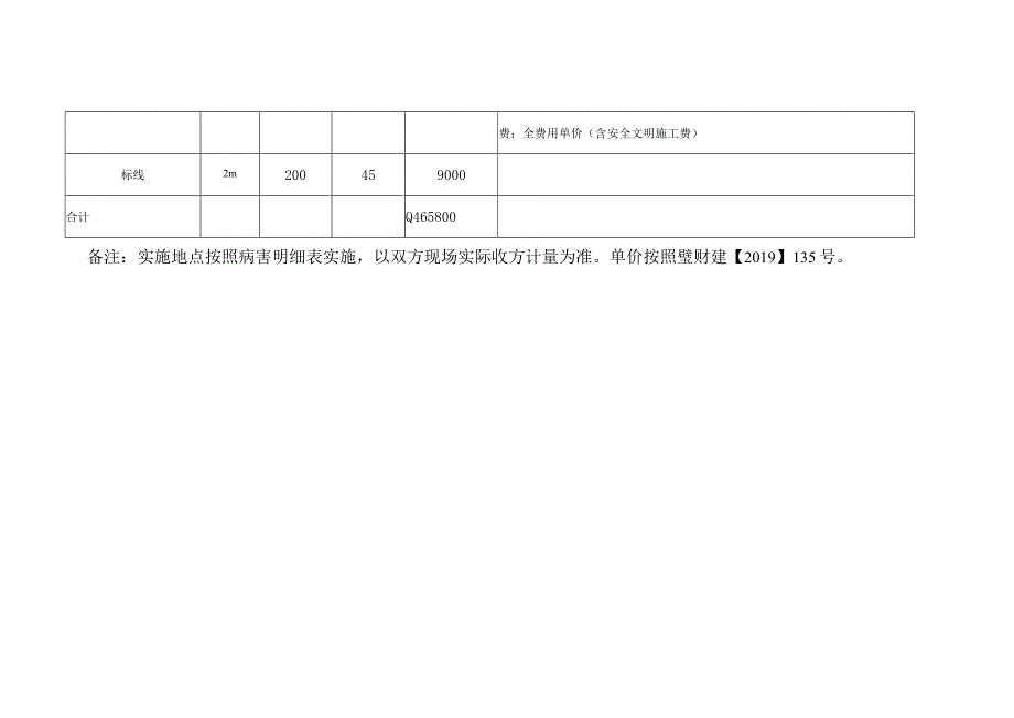 璧山区公路事务中心12月璧南国省道公路零星维修项目数量清单及单价表.docx_第2页