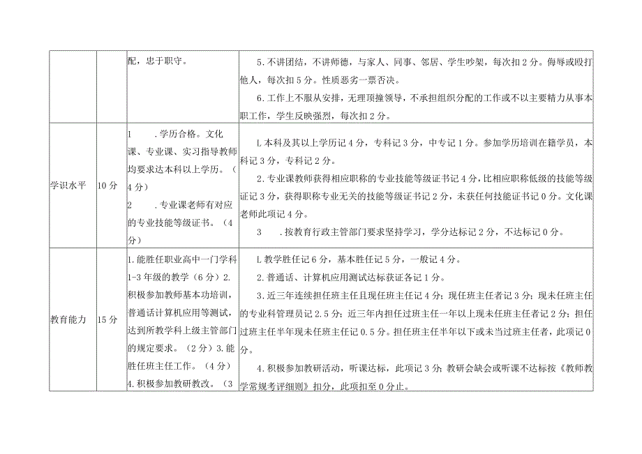 现代农业科教师目标管理评价方案.docx_第2页