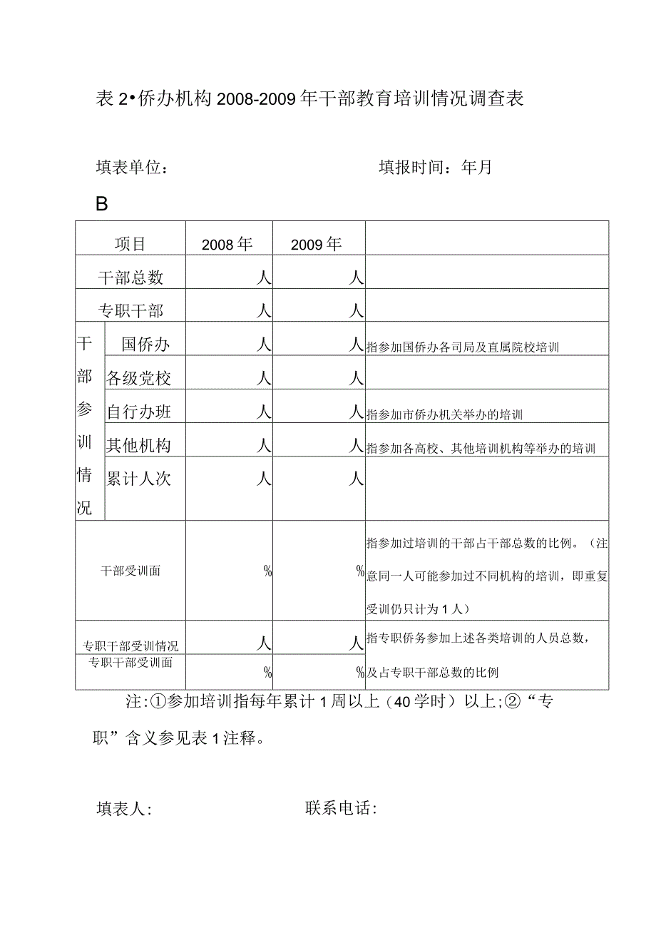 表侨办机构2008-2009年干部教育培训情况调查表.docx_第1页