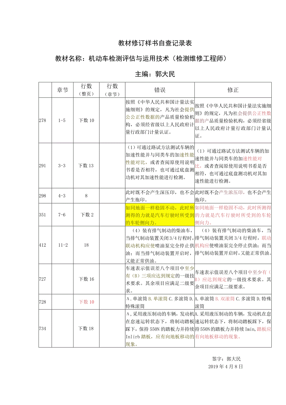 教材修订样书自查记录表教材名称机动车检测评估与运用技术检测维修工程师主编郭大民.docx_第1页