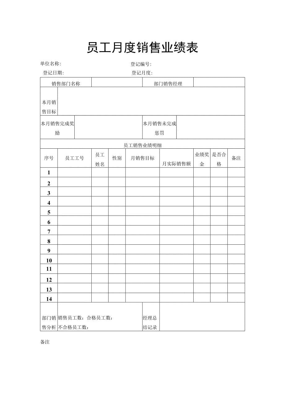 员工月度销售业绩表.docx_第1页