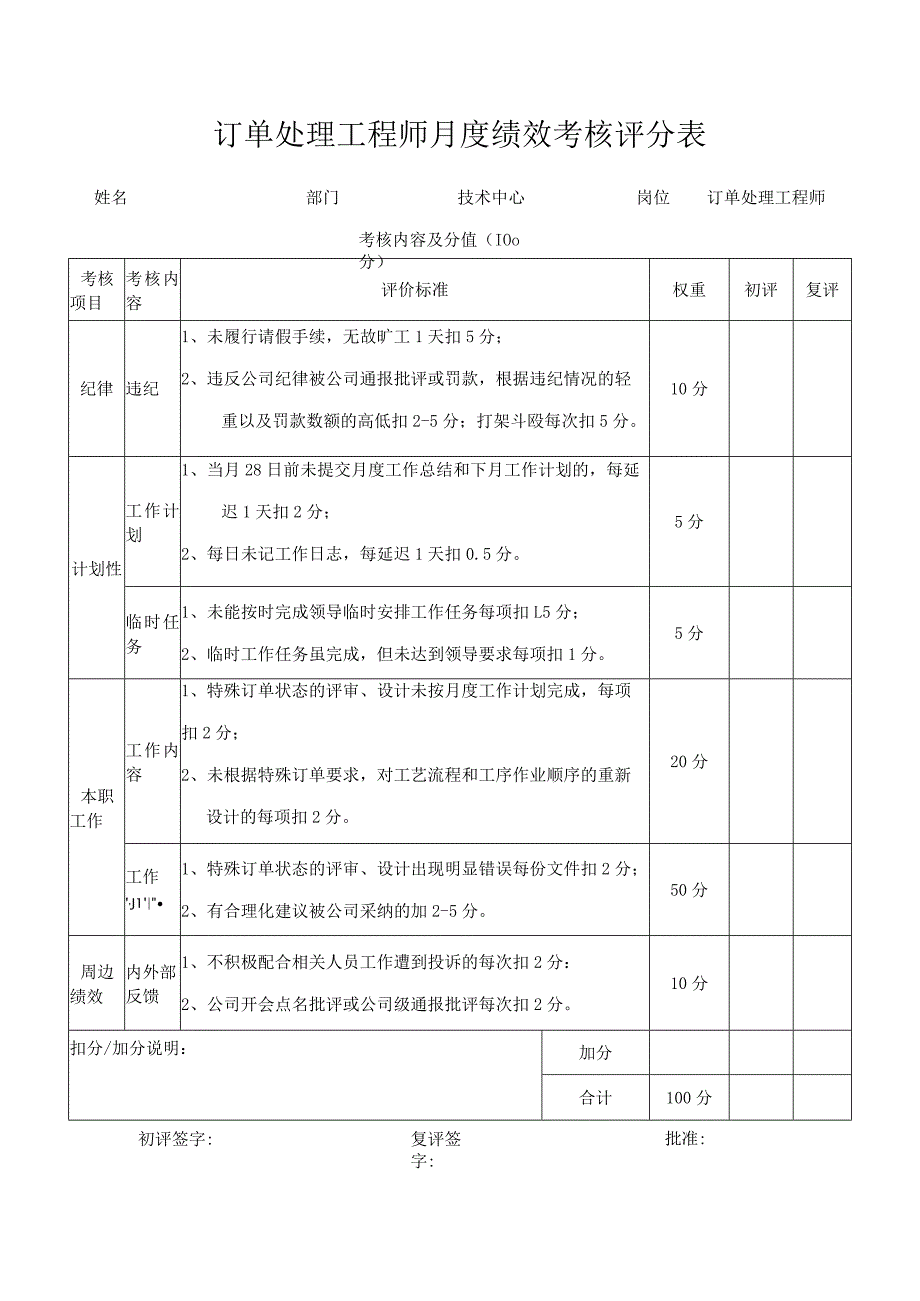 订单处理工程师月度绩效考核评分表.docx_第1页