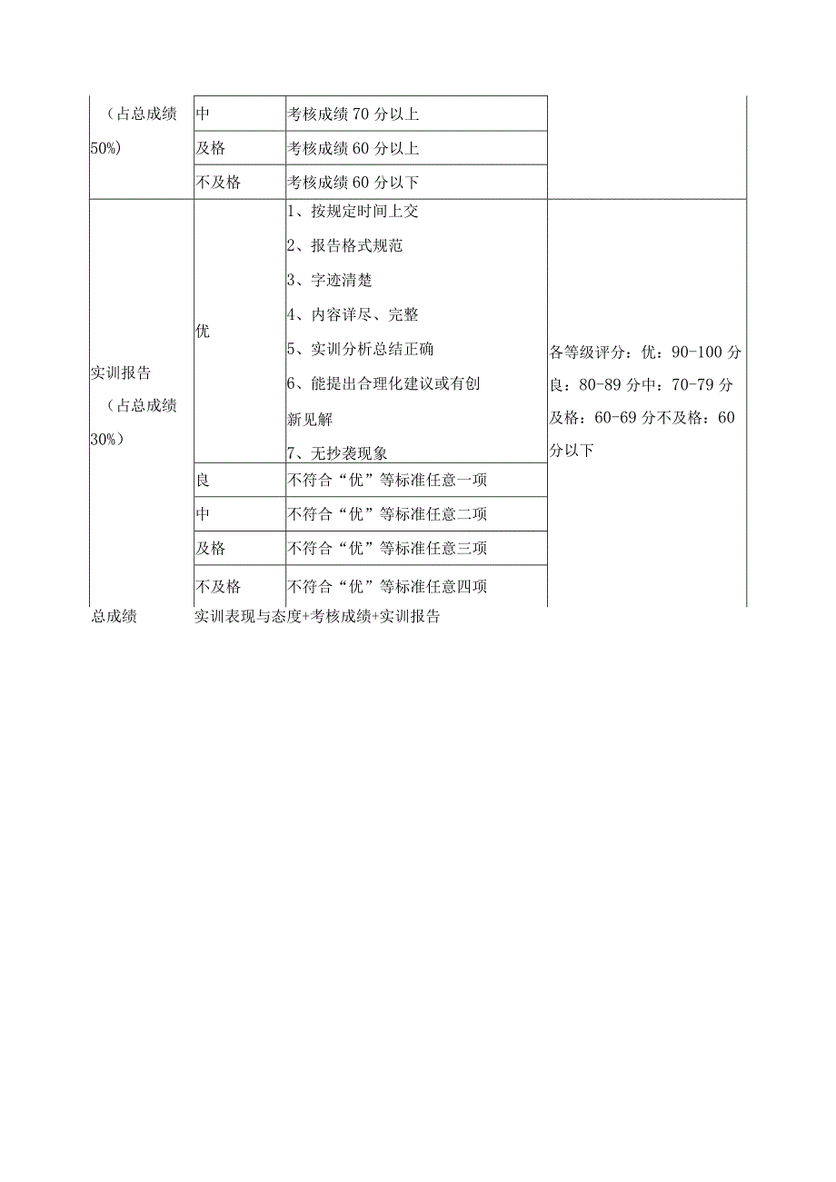 《色彩》考核标准与办法.docx_第2页