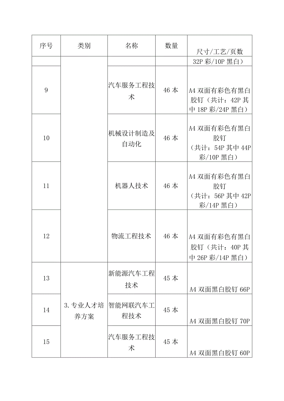 升本材料明细表.docx_第2页