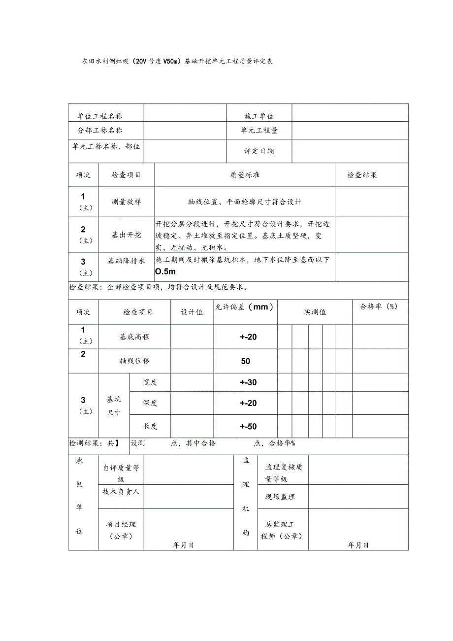 农田水利倒虹吸（20＜跨度＜50m）基础开挖单元工程质量评定表.docx_第1页