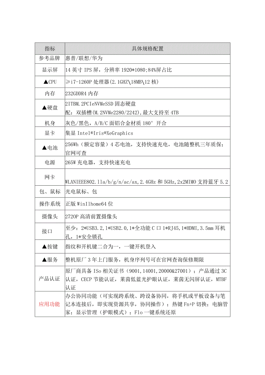 教学用笔记本型号一数量20台.docx_第2页