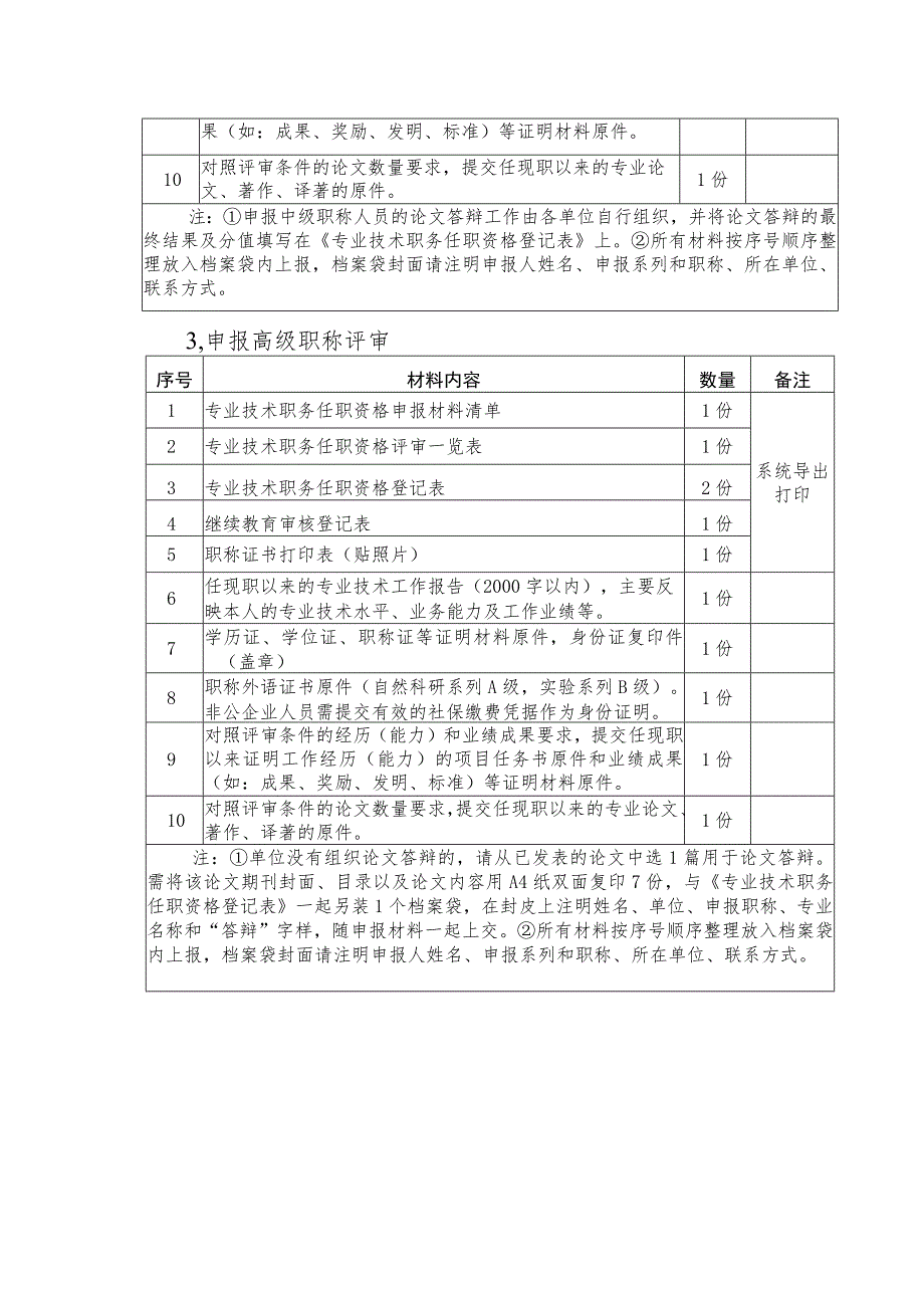 自然科研和实验系列职称申报个人提交材料目录.docx_第2页