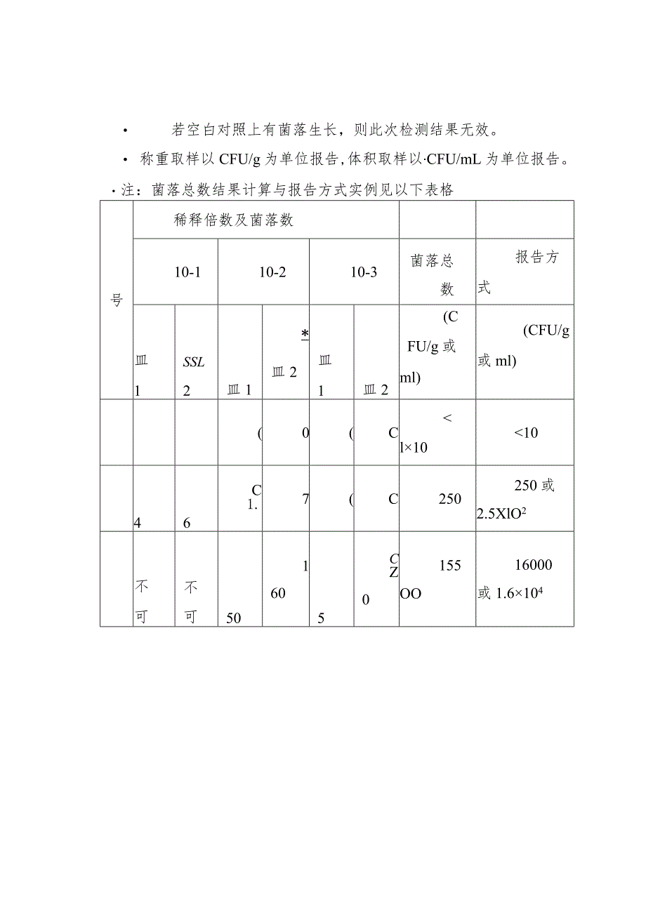 GB4789.2-2016菌落总数测定及注意事项.docx_第3页