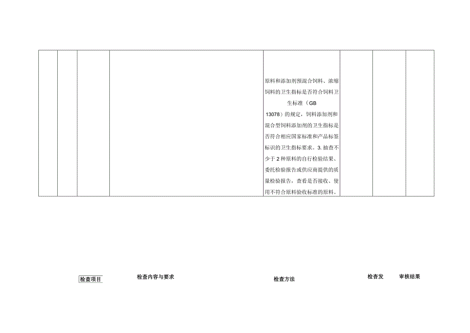 饲料和饲料添加剂生产企业许可现场审核表细化条款表.docx_第3页