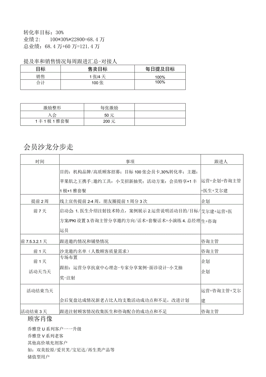 医美无创注射美容会员营销方案.docx_第2页