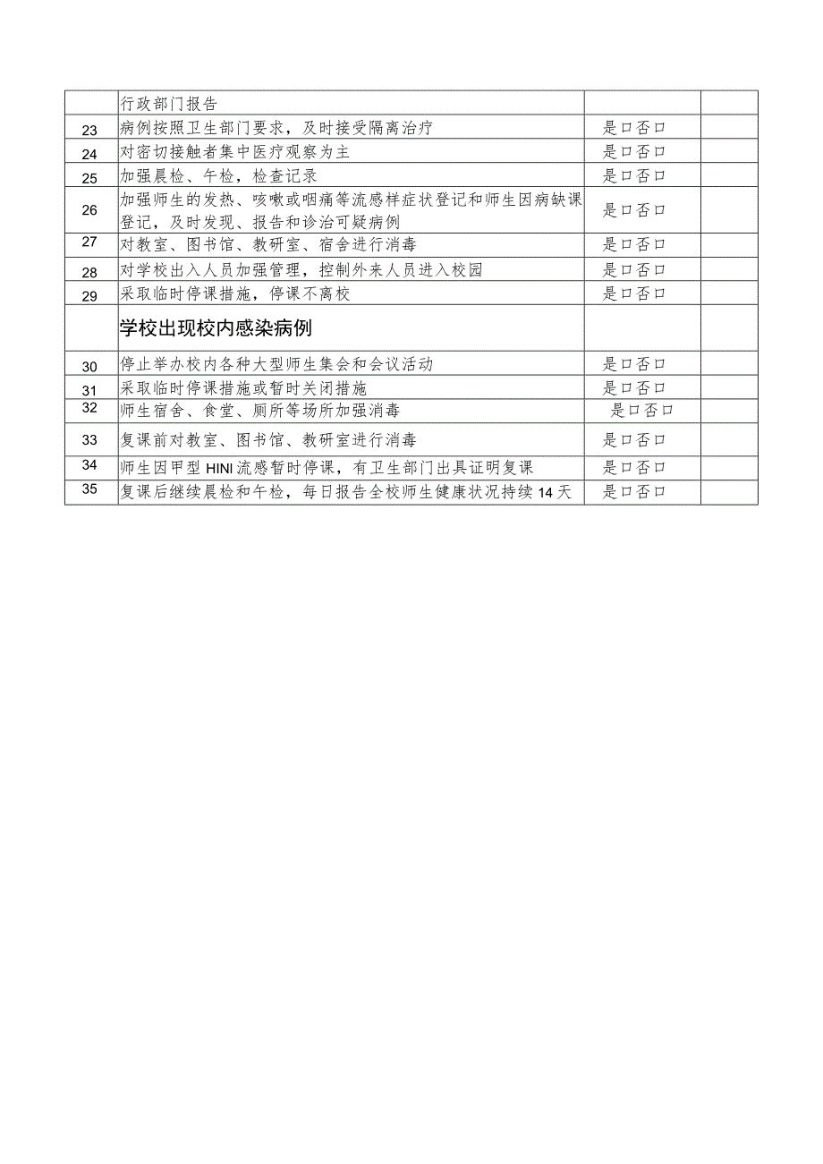 大专院校甲型H1N1流感防控工作监督检查表.docx_第2页