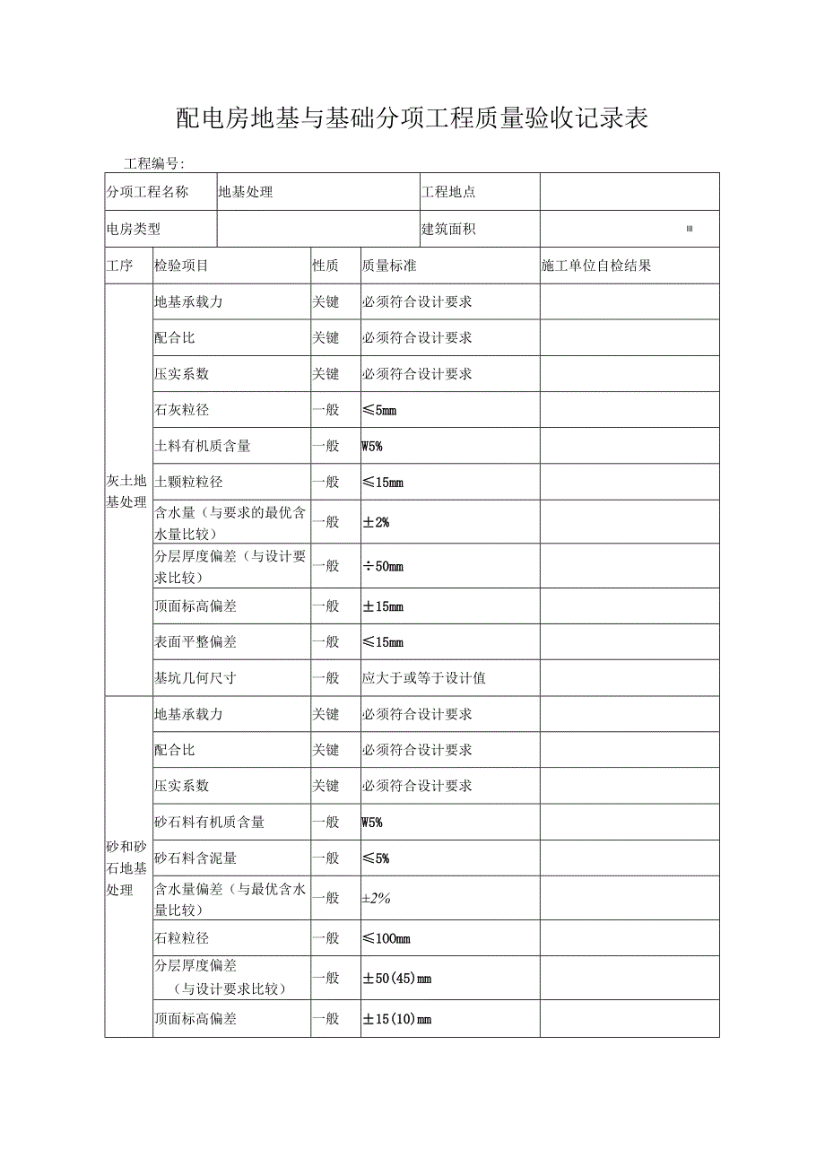 配电房地基工程质量验收记录表.docx_第1页